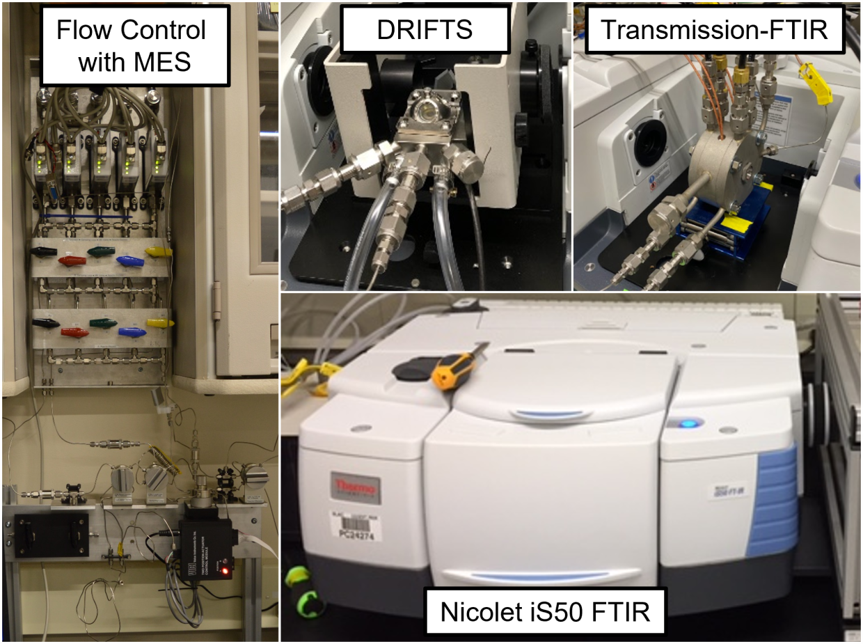 FTIR spectrometer at Co-ACCESS
