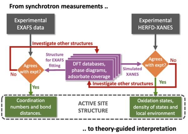 QuantEXAFS workflow diagram