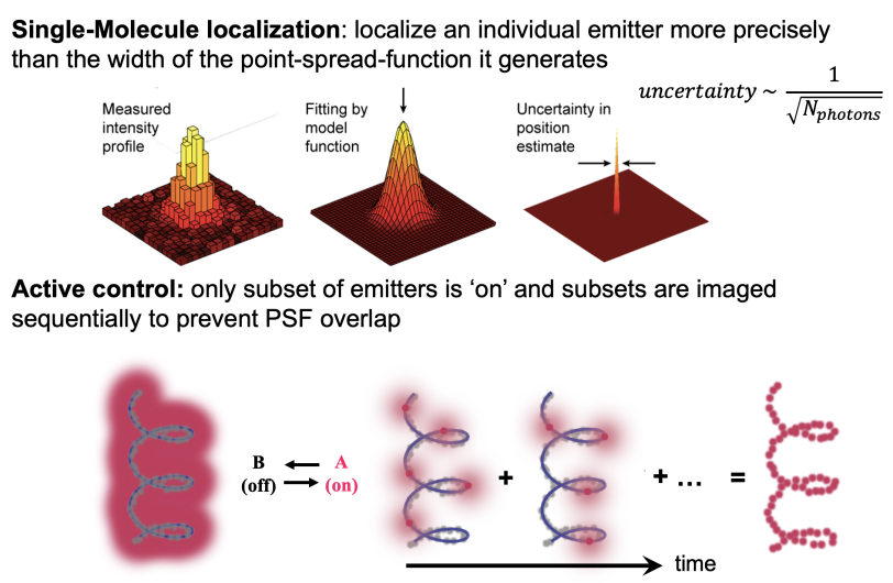 Two key concepts for single-molecule based super resolution