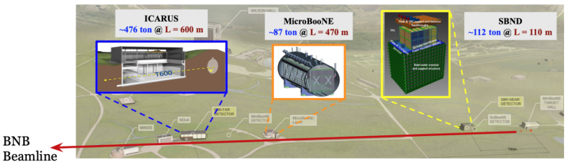 SBN detectors