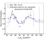 KamLAND oscillation result