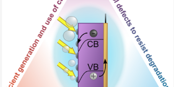 TOC Image from Solar Fuels Review