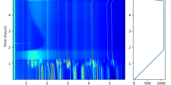 in situ XRD of DRX synthesis