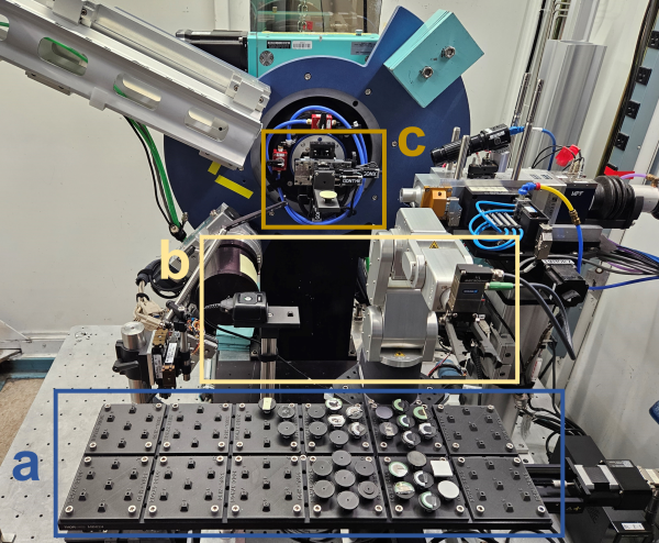 Overview of robot for flat plate/reflection geometry XRD