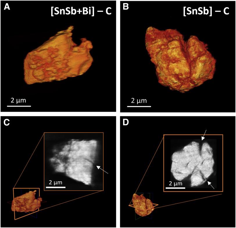 tomography images showing SnSb particles enriched with Bi do not crack as much