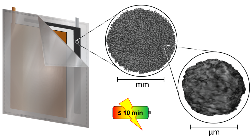 images at the cathode and single particle level of degradation from fast charging